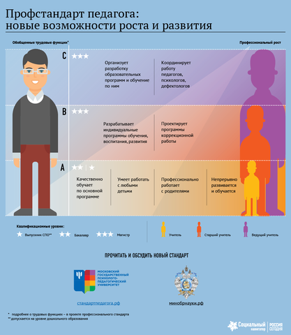 Принят профессиональный стандарт «Педагог дополнительного образования детей и взрослых»
