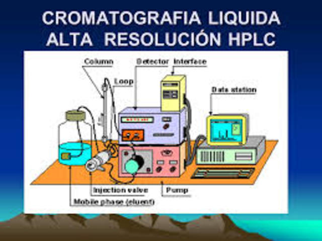 Cromatografía líquida de alta resolución (HPLC High Performance Liquid Chromatography,