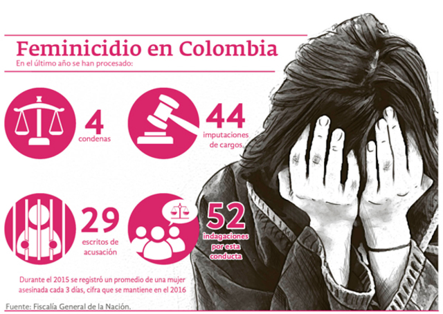 “Ley Rosa Elvira Cely”