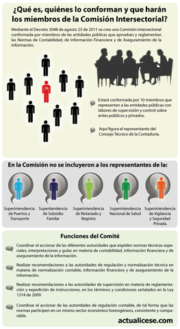 DECRETO 3048 DE 2010