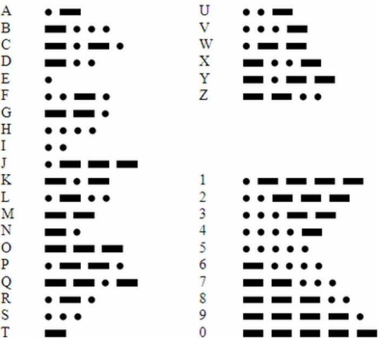 8 aparicion de las telecomunicaciones