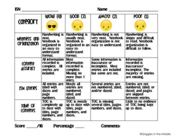 Rubric Use in Academia