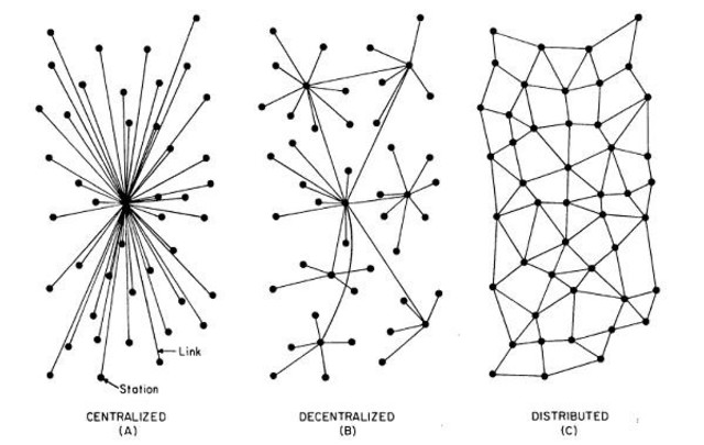 Decentralization of Information Systems Architecture