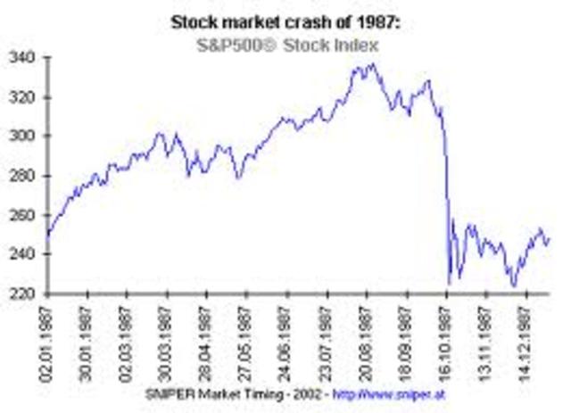 Stock Market Crash