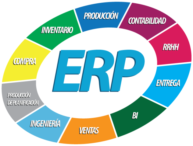 Se emplea por primera vez el termino ERP