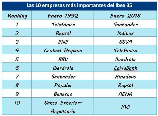 Creación de la primera vía rápida en México