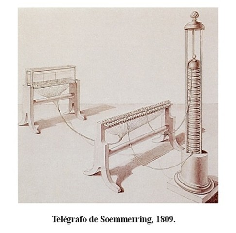 TELÉGRAFO ELECTROQUIMICO