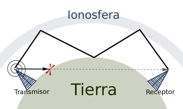 EL INGENIO DE GUILLERMO MARCONI