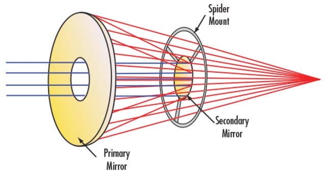 Reflective Microscope