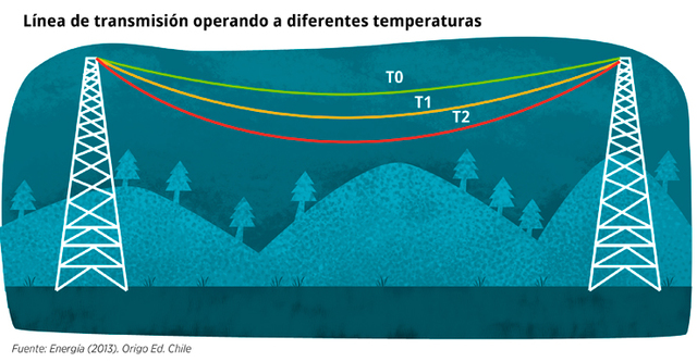 Experimento de energía eléctrica