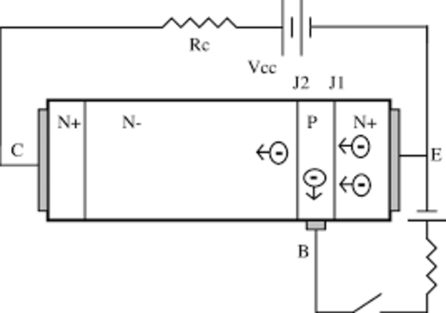 Masificacion de radio y television.