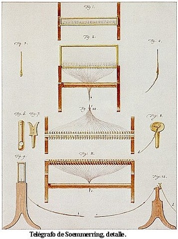 telegrafo electroquimico