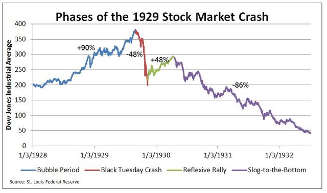 Stock market collapse
