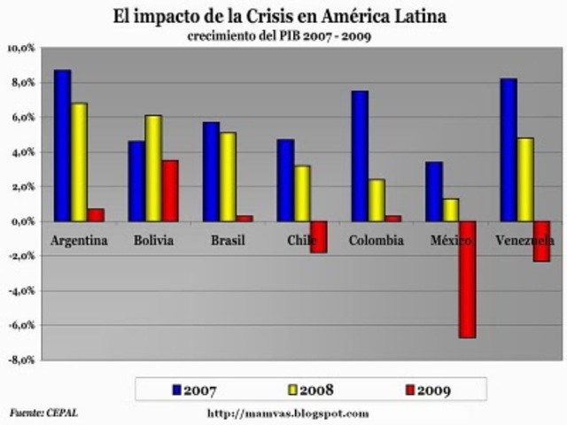 Crisis financiera mundial