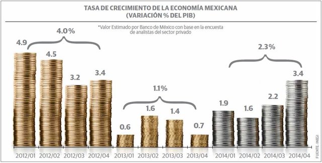 Desbalance de la economía