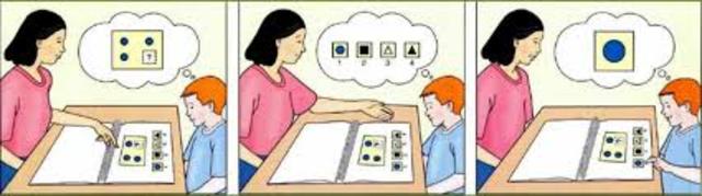 Test no verbales de inteligencia