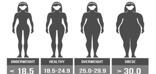 Relación con el indice de masa corporal