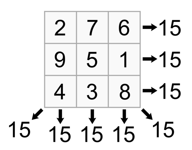 Magic Squares