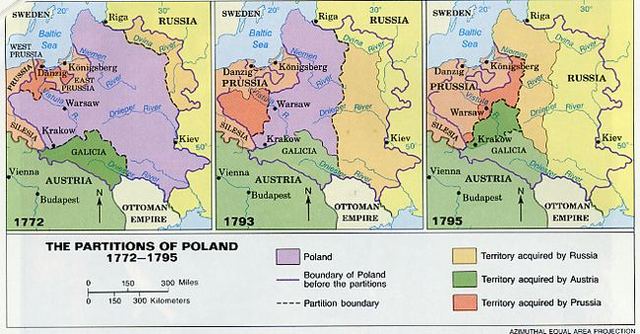 Partition of Poland is Signed