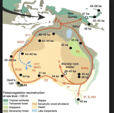 poblamiento  de australia