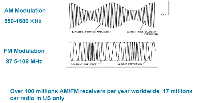 estandarizacion del espectro radioelectrrico