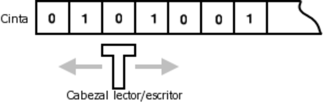 la maquina de turing
