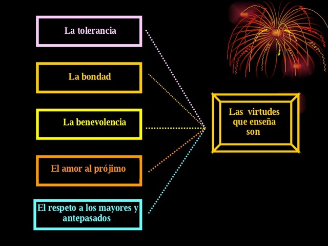 Buda, Confucio y Lao tse 501 A.C