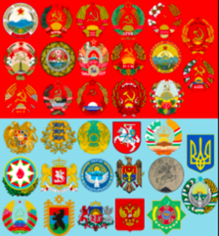 Creation of the USSR