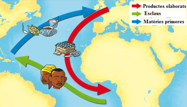 Desenvolupament del comerç