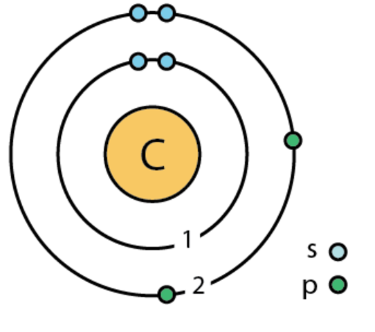 Bohr Model
