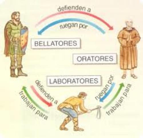 La teoria de los tres ordenes