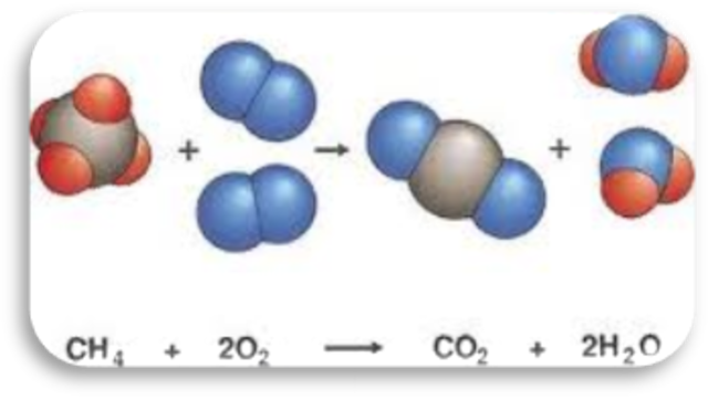 Ley de la conservación de la materia