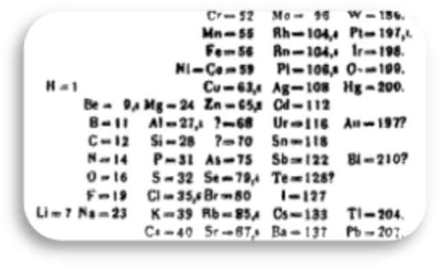 Primera tabla de pesos atómicos