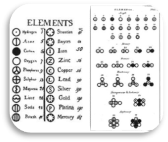 Inicio de la tabla periódica