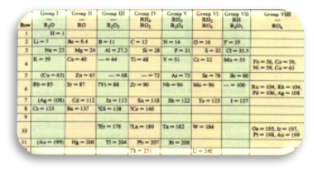 Publicación de tabla periódica