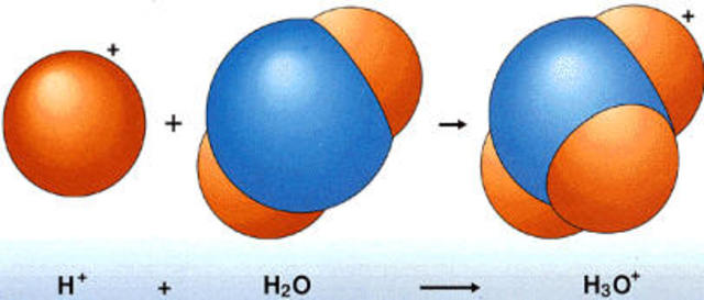 Teoría de los iones