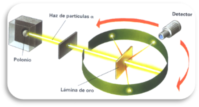 Descubrimiento del electrón