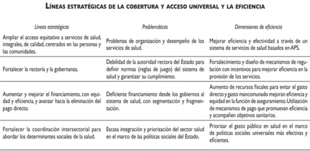 Líneas estratégicas de la cobertura y acceso universal y la eficiencia