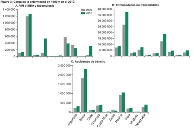 Transición epidemiológica.