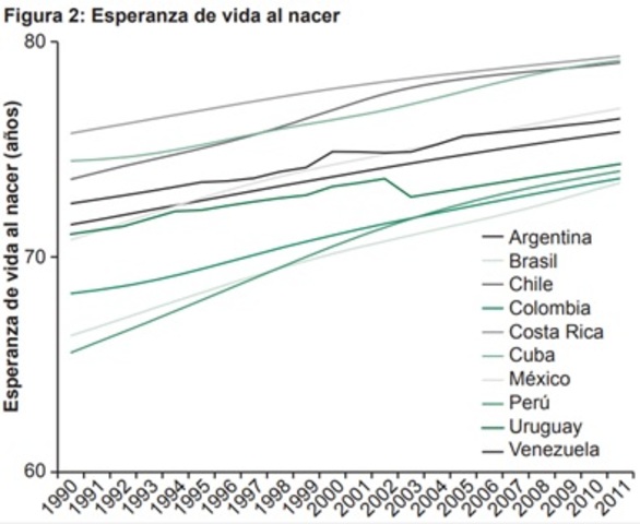 Esperanza de vida al nacer