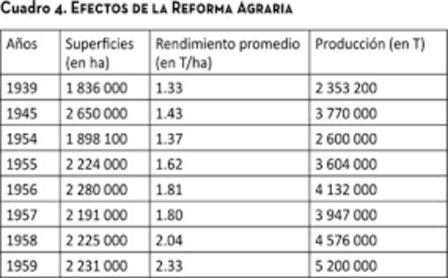 Anulación reforma agraria