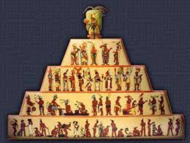 Aztecs (Caste Systems)