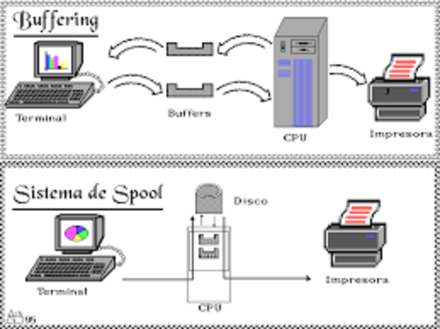 El Sistema Operativo y su Evolución
