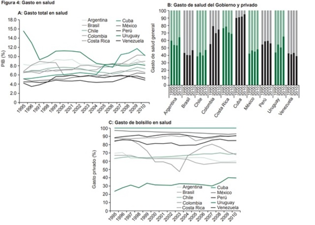 GASTO TOTAL EN SALUD