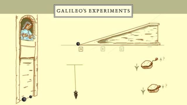 Galileo el inclinado