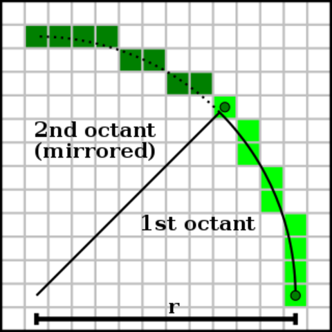 Line Drawing Algorithm