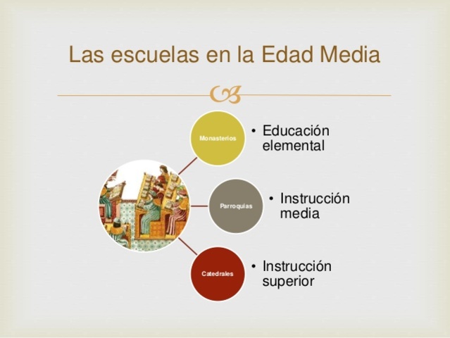 EDAD MEDIA (476-1492)