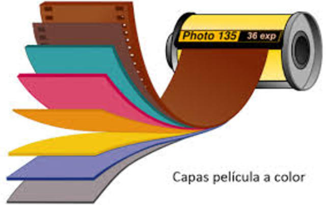 PEL·LÍCULA FOTOGRÀFICA A COLOR