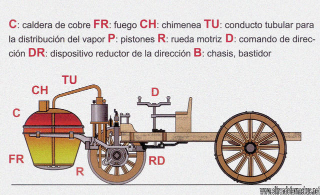 Primer vehículo de vapor de Cugnot