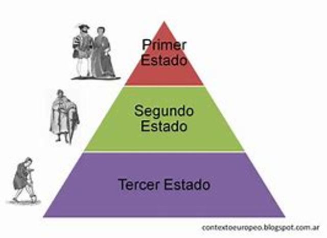 Estamentos